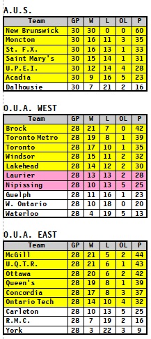 24-02-10-OUA-AUS-Standings.jpg
