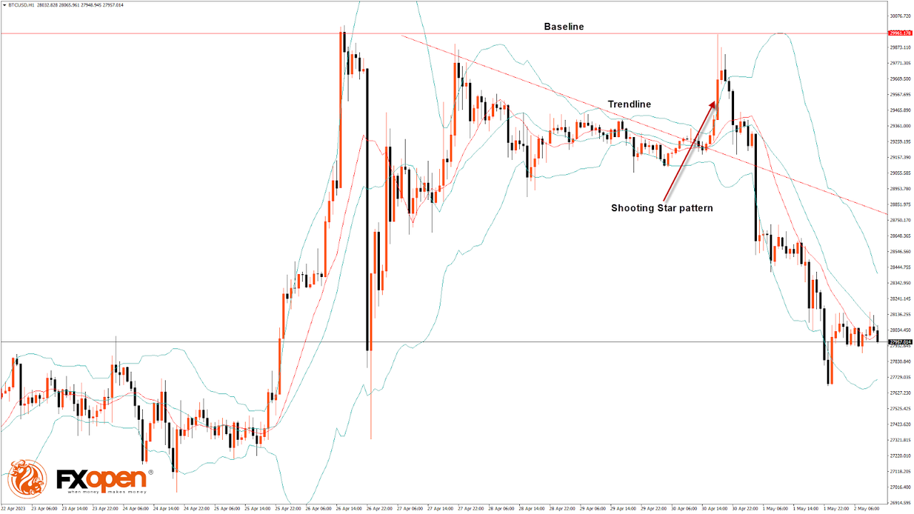 Daily Market Analysis By FXOpen in Fundamental_btx