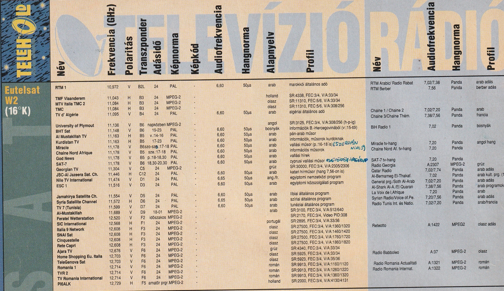 Telehold2001-26-Eutelsat01.jpg