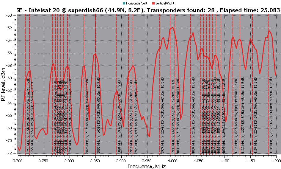 20200901-68.5E-RFScan-V