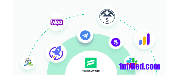 fluentsupportpro 191