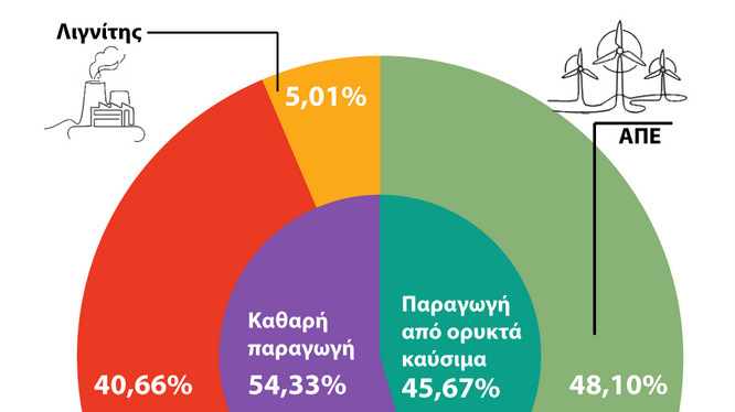 κοζάνη, ειδήσεις, νέα, Πτολεμαΐδα