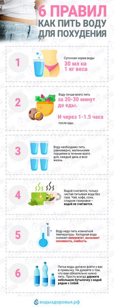 Сбрасываем вес в воде
