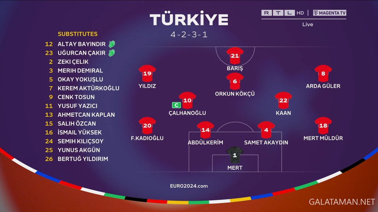 20240618-TUR-GEO-EU24_1DE.ts_snapshot_00.34.13.099