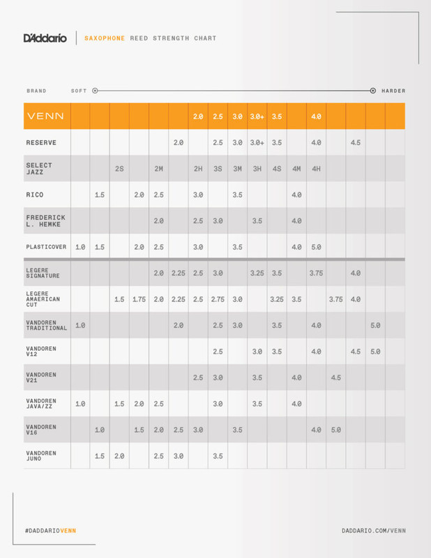 D'Addario VENN Saxophone Reeds Comparison Chart