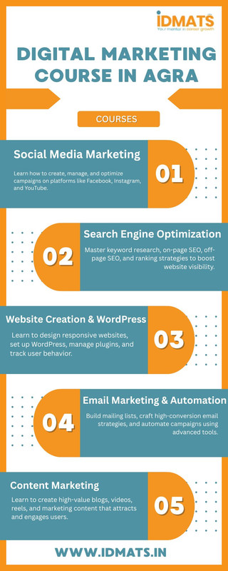 Digital Marketing Course in Agra