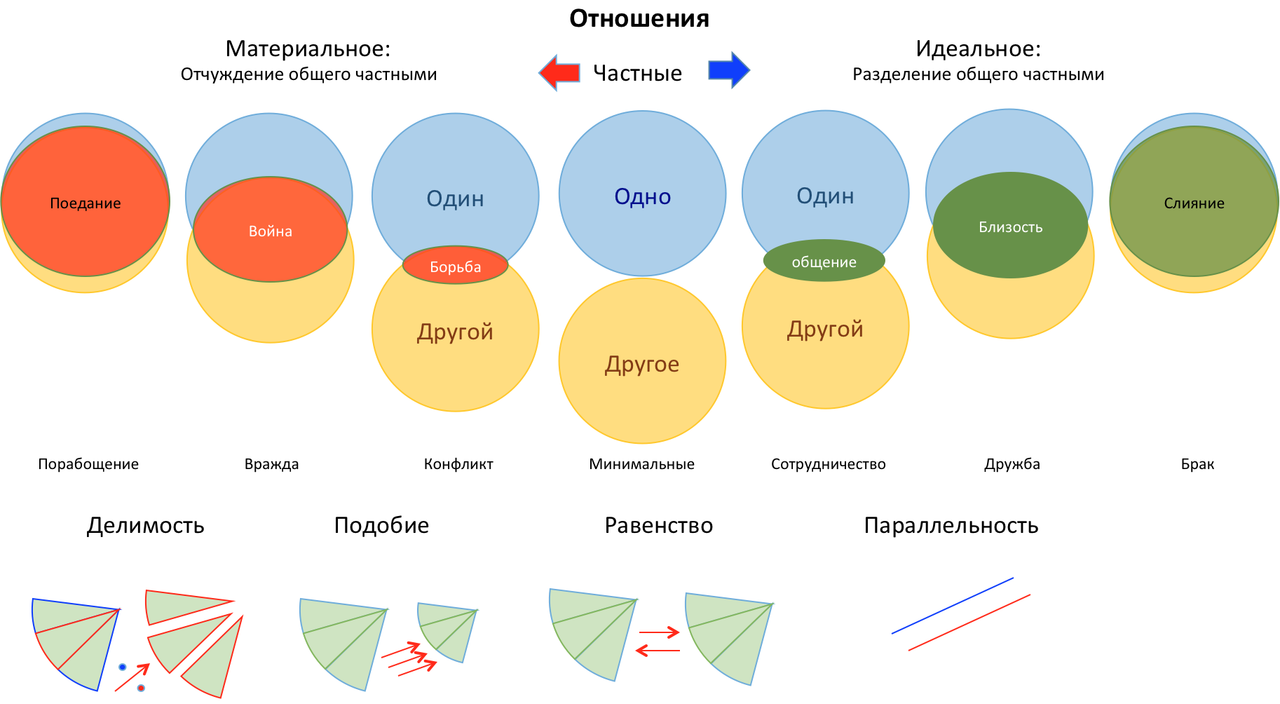 Название идеальной памяти