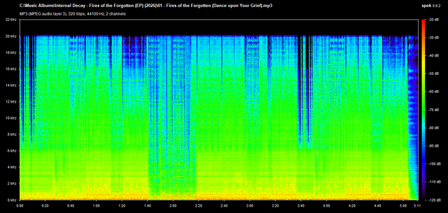 01 Fires of the Forgotten (Dance upon Your Grief) mp3
