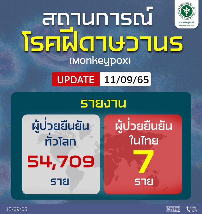 รายงานสถานการณ์โรคฝีดาษวานรทั่วโลก Update