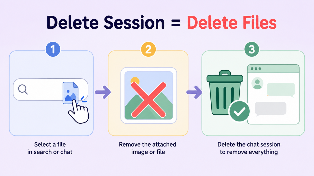 Will my Perplexity images be deleted deletion steps