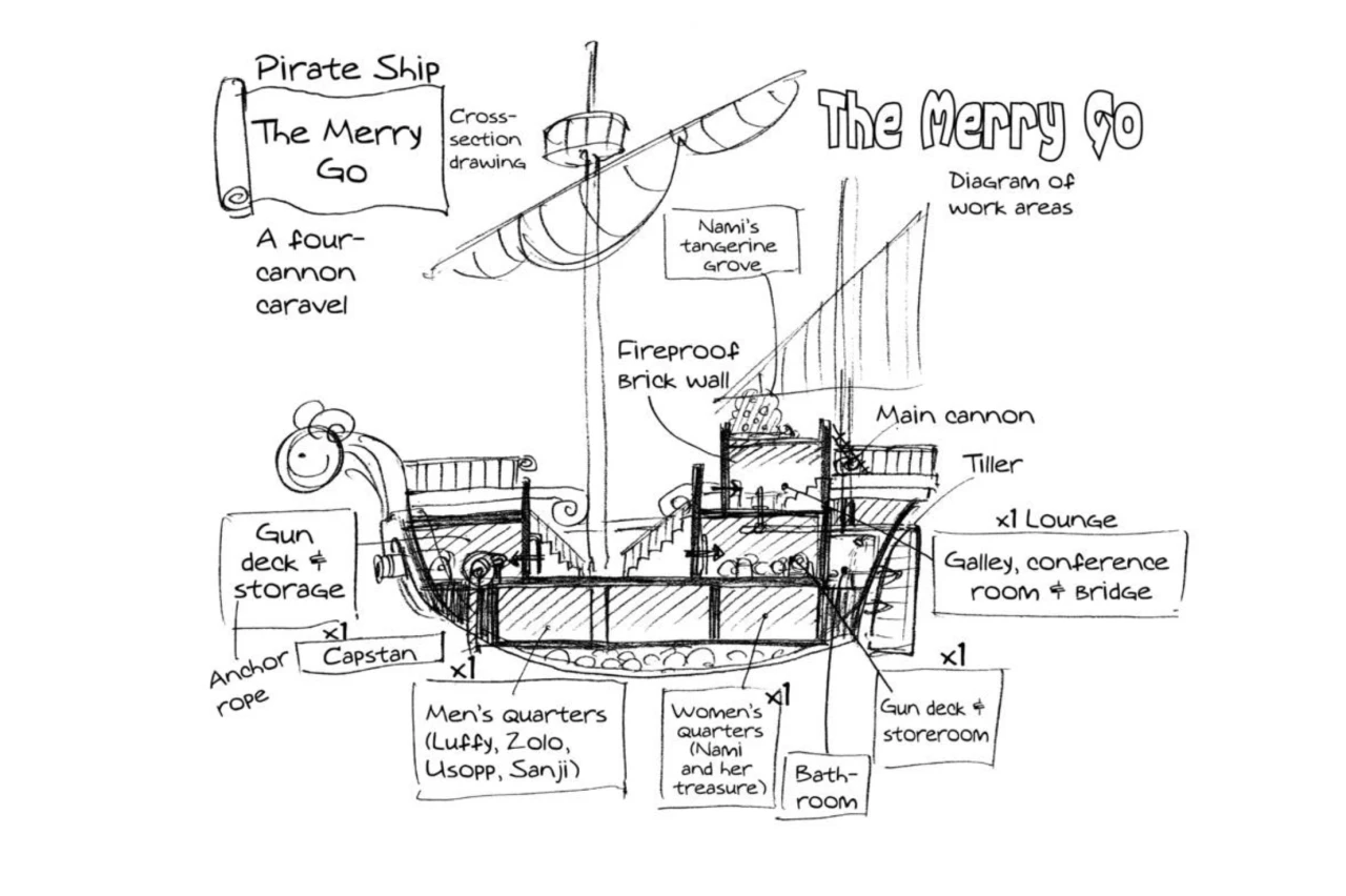 The Merry Go Diagram 1 Cross Section