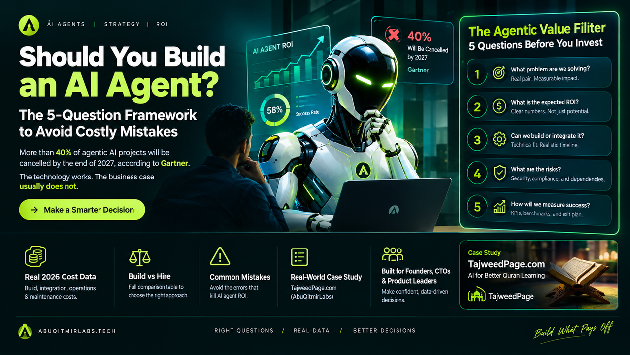 Decision funnel diagram showing five questions that determine whether an AI agent investment will pay for itself