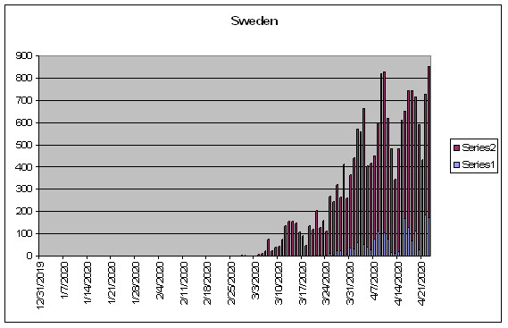 Sweden