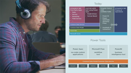 Microsoft Dynamics 365: Getting Started