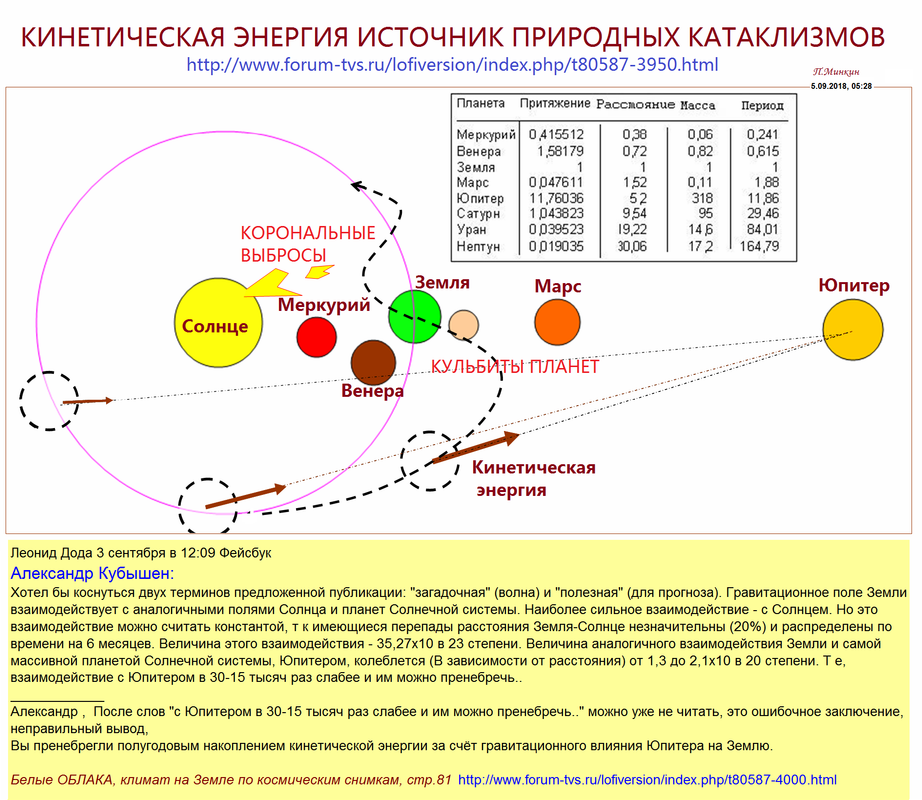 КИНЕТИЧЕСКАЯ ЭНЕРГИЯ ИСТОЧНИК ПРИРОДНЫХ КАТАКЛИЗМОВ