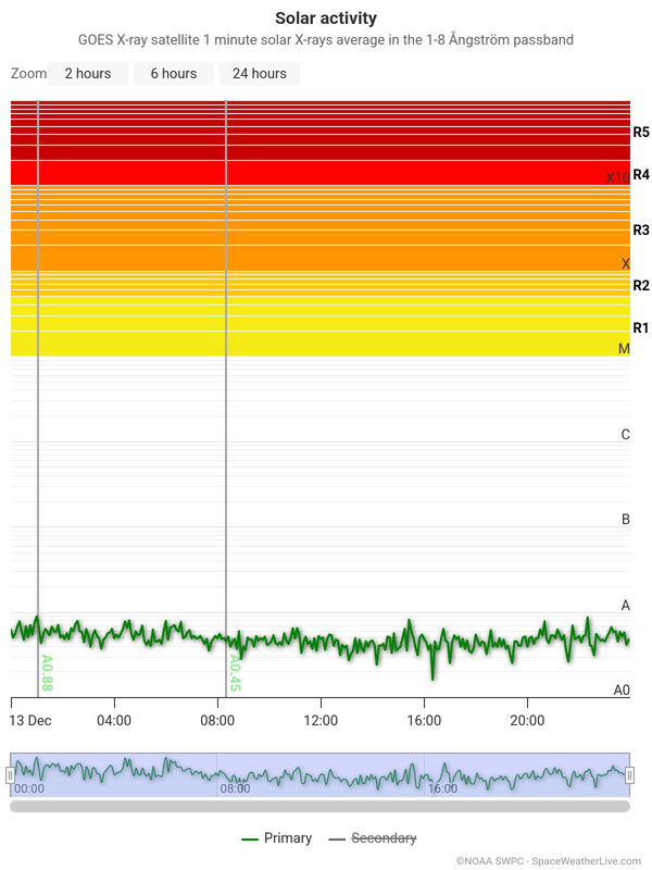 solar-activity.jpg