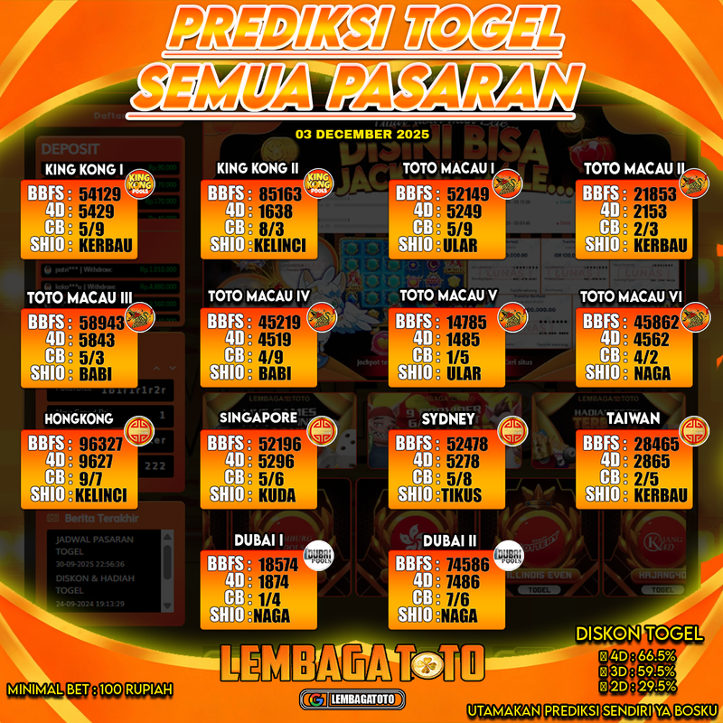 Prediksi Togel 03 Dec 2025 Lembagatoto