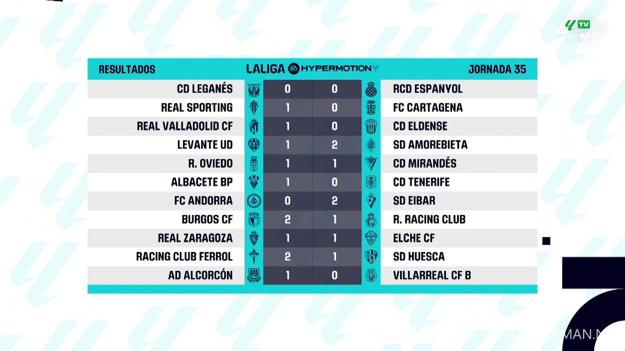 [Image: 20240416-LALIGA2-MD35-HGS-1080-ts-snapsh...06-441.jpg]
