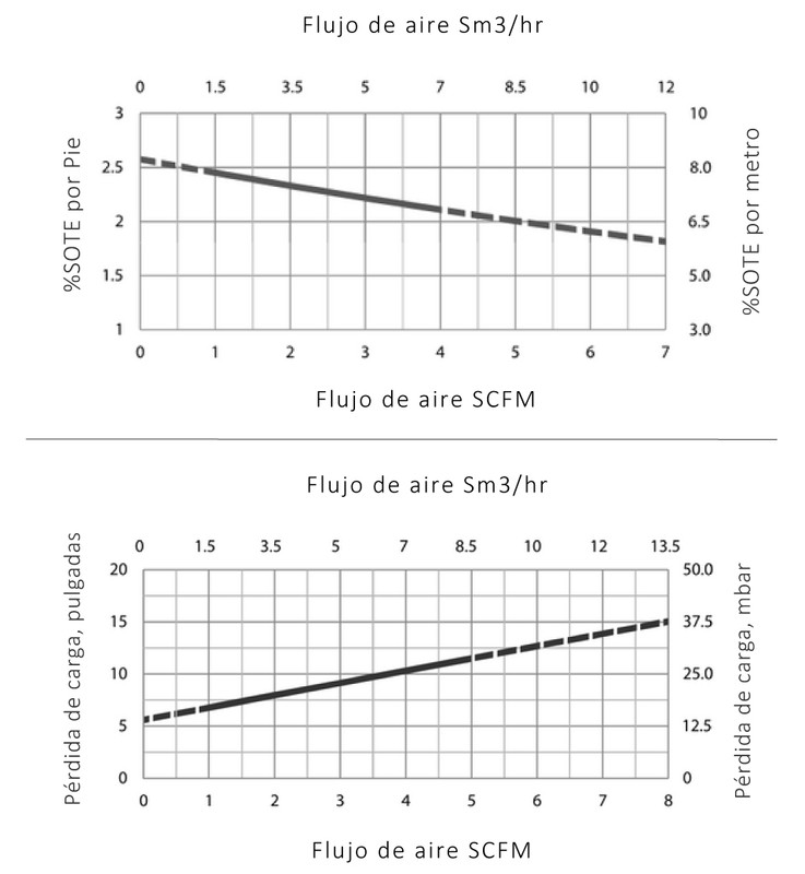 Especificaciones Técnicas