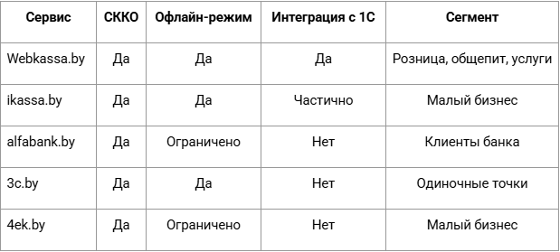 рейтинг