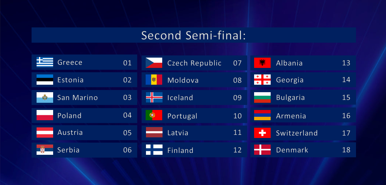 Forumowa symulacja wyników Eurowizji 2020  - WYNIKI 2nd-semi