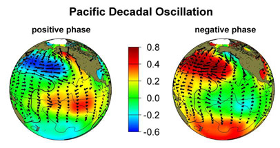 Nov-13-Pacific-Decadal-Oscillation.jpg