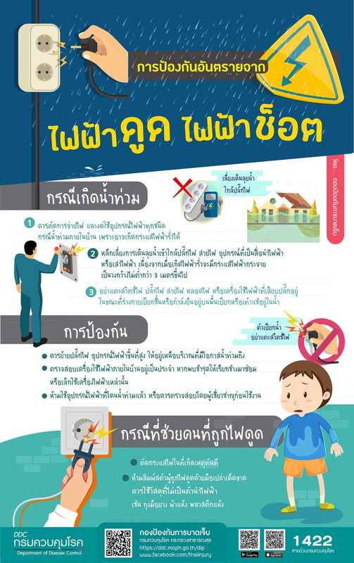 เตือนอันตราย!! ไฟฟ้าดูด ไฟฟ้าช็อต และวิธีการช่วยเหลือคนที่ถูกไฟดูด ช่วงน้ำท่วม