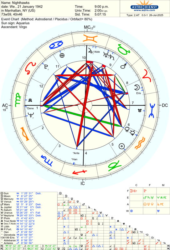 astro_2at_nighthawks.84489.1766074