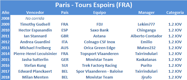 13/10/2019 Paris - Tours Espoirs FRA 1.2 CUWT JOV Paris-Tours-Espoirs