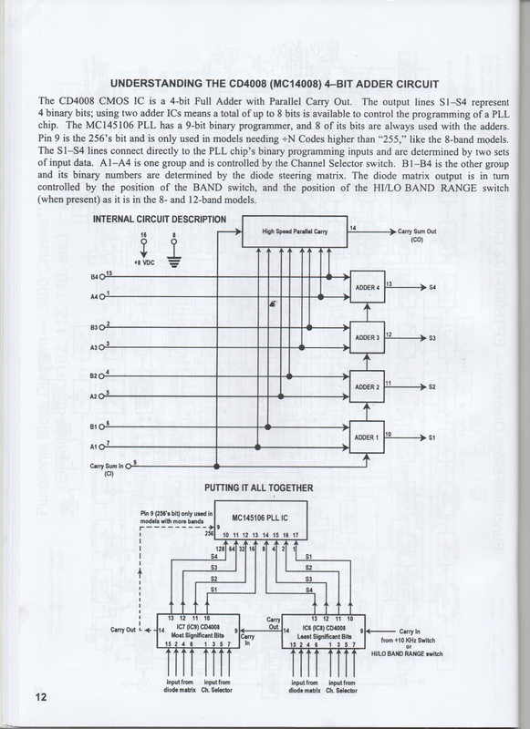 GALAXY SERVICE MANUAL CBC961