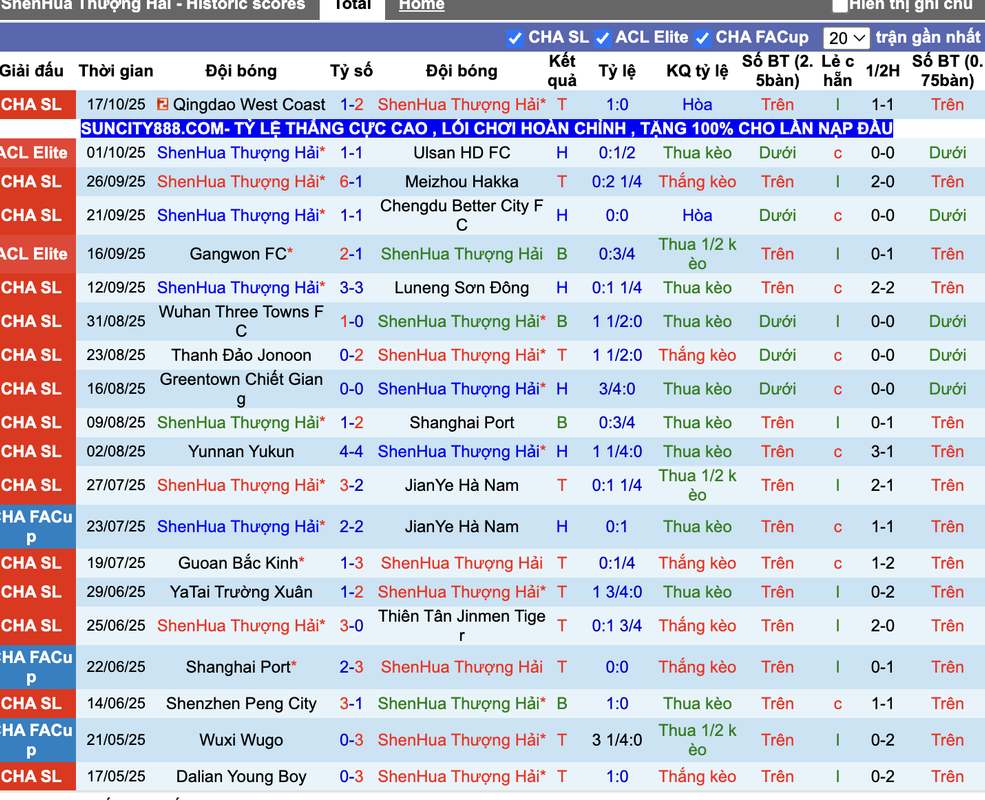 Phong độ ShenHua Thượng Hải