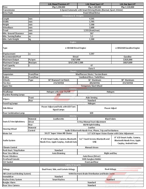 2021_ssangyong_tivoli_specs