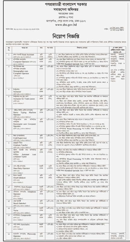 Department of Social Services DSS Jobs Circular Result 2024 1