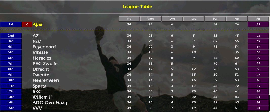 Classifica-o.jpg