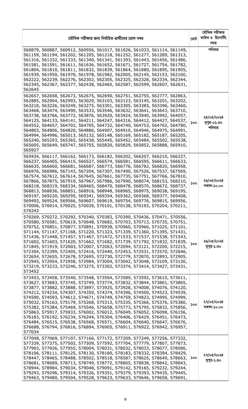 Combined-7-Bank-Officer-Cash-Written-Exam-Result-2024-PDF-05