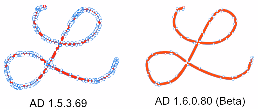 Vectorisation contour