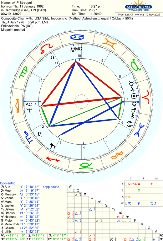 astro 621at p streppel usa sibly he 5848 912891