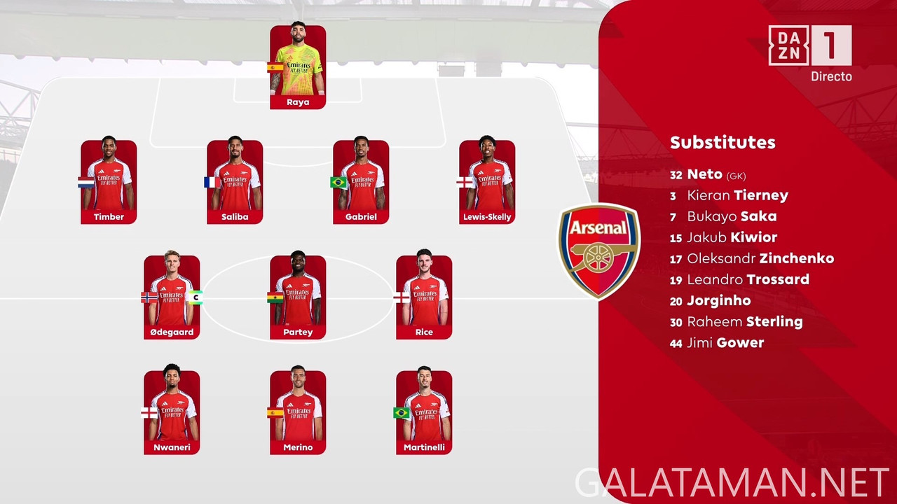 [Image: 20250401-ARS-FUL-EPL-F-ES-1080-mkv-snaps...50-616.jpg]