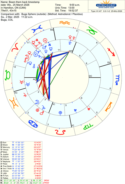 astro 61at beam them back timestamp buga sphere 49313 2164061