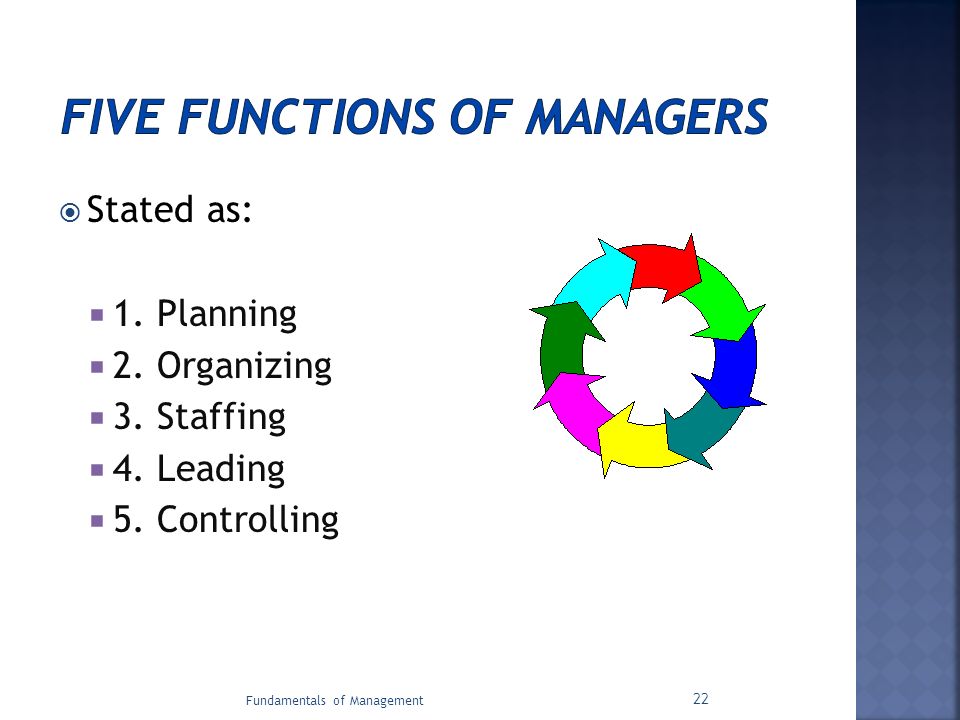 Five Functions of Management - Leading Five Functions of Management - Leading