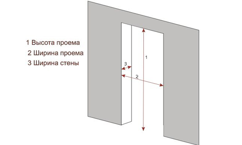 Стандартный проем для межкомнатных дверей - Всё о межкомнатных и входных дверях ()