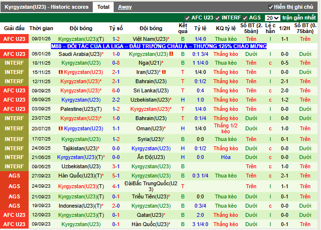 Phong độ gần đây U23 Kyrgyzstan