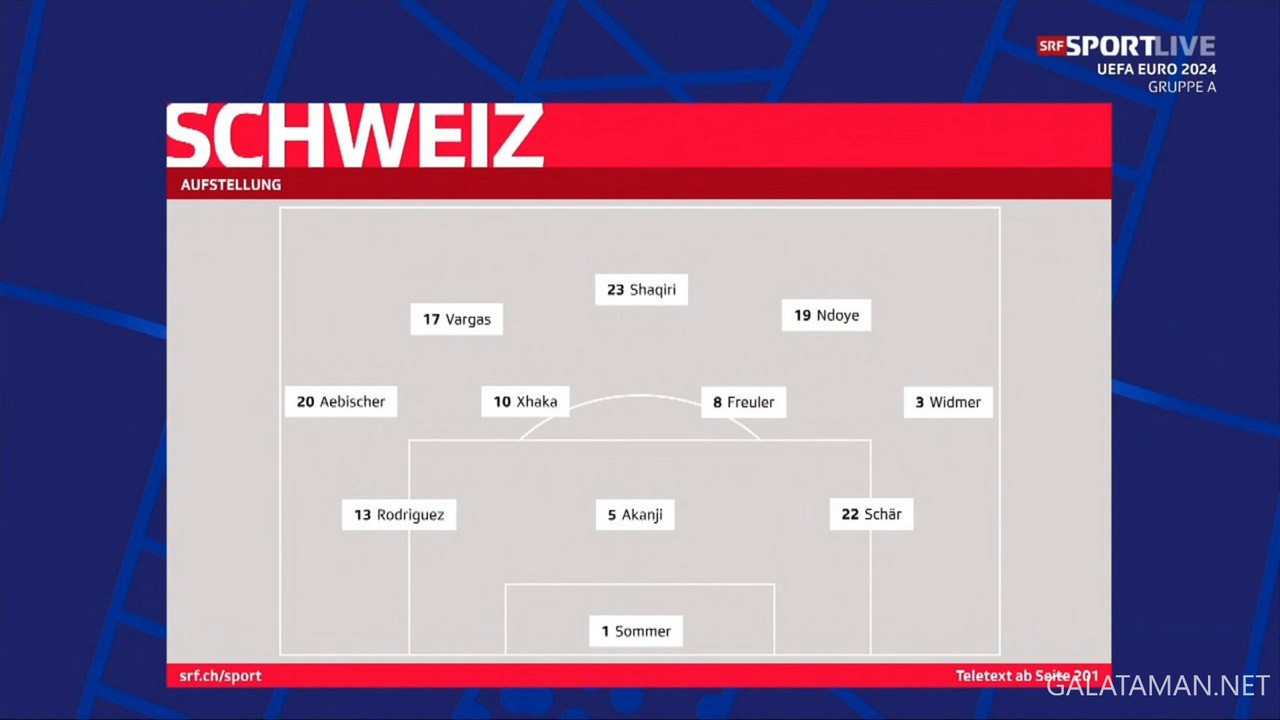 [Image: 06-19-20-02-34-SRF-zwei-HD-Fussball-UEFA...uppe-A.jpg]