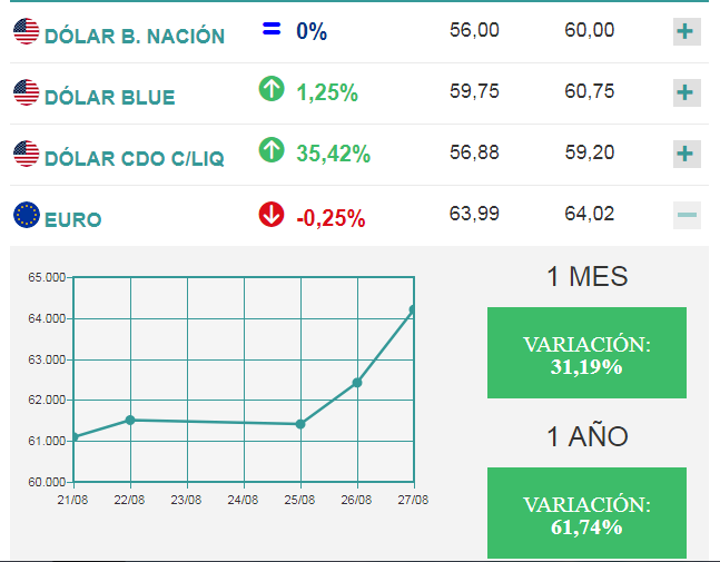 Moneda y dinero en Argentina: cambio Dólares o Euros a Pesos - Foro Argentina y Chile