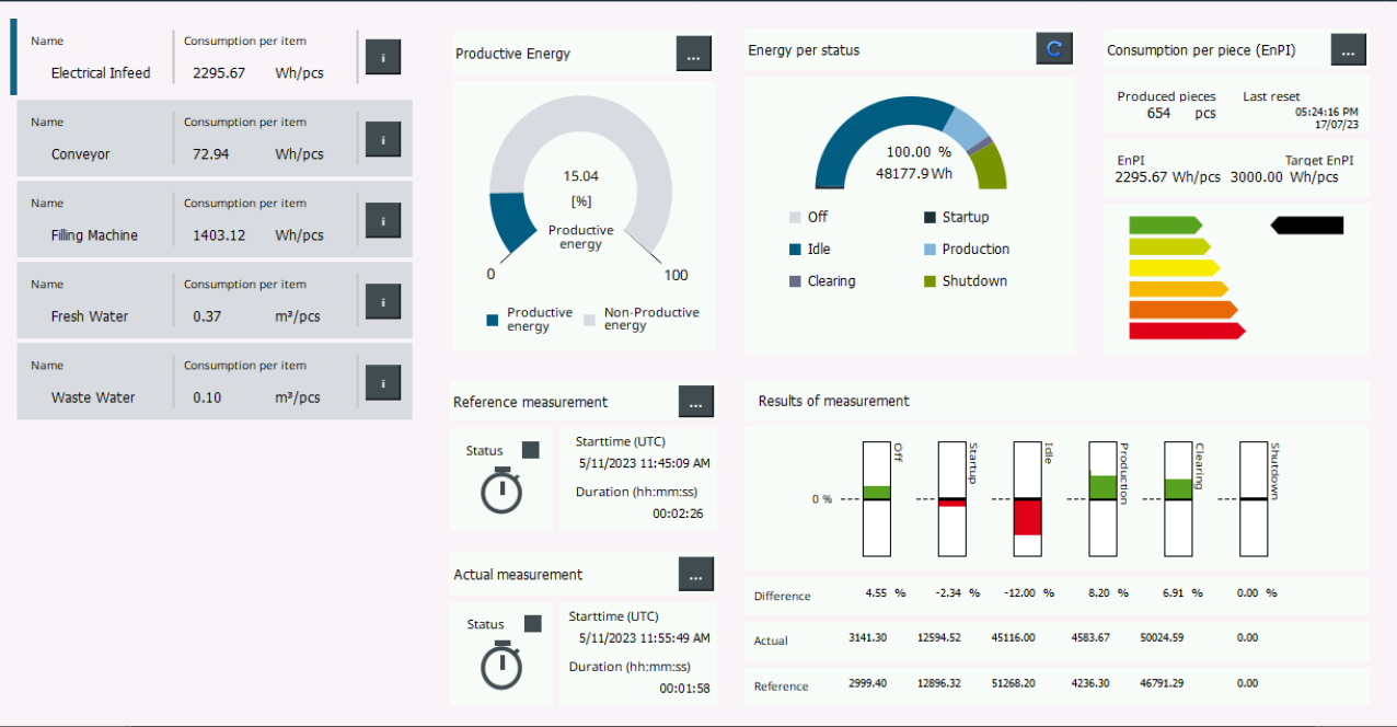 Simatic Energy Management (S7-EE Monitor) and WinCC OA Simatic Energy Management (S7-EE Monitor) and WinCC OA
