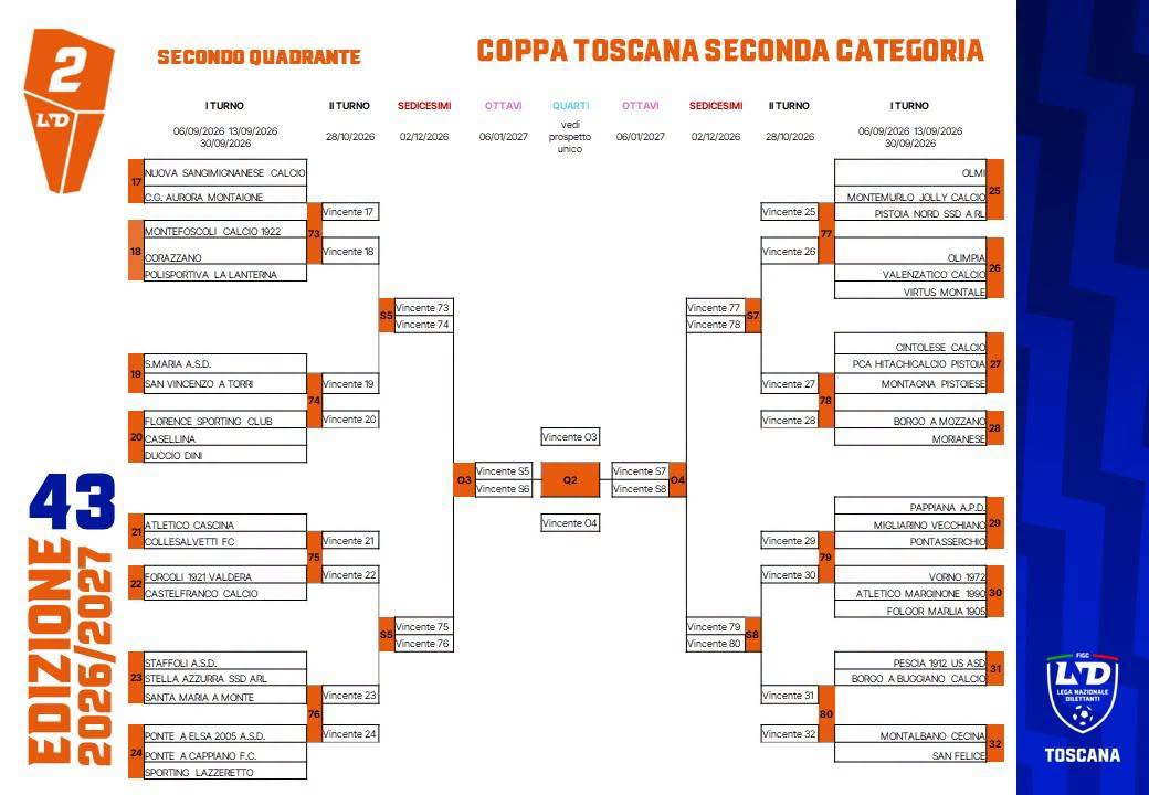 Coppa-Italia-Seconda-Parte2