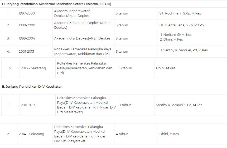 Poltekkes Kemenkes Palangka Raya