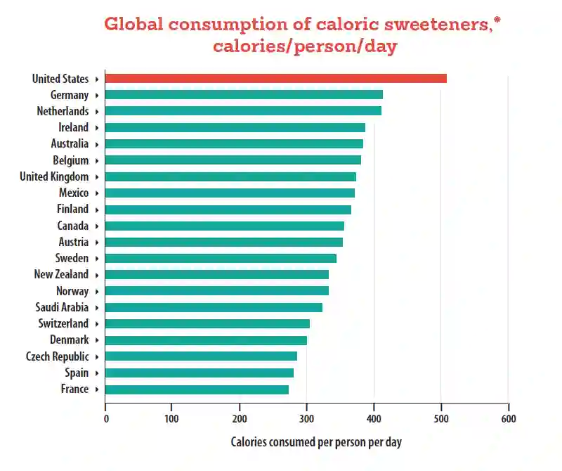 global-consumption-Graph1.webp