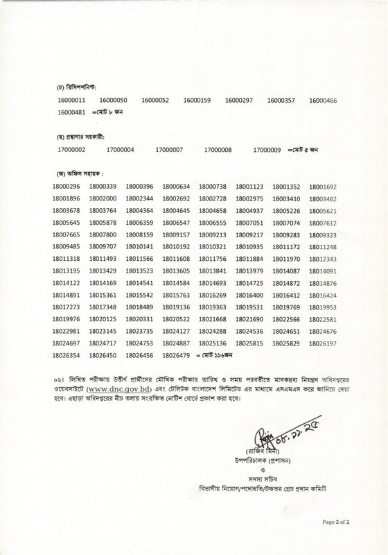 DNC-Written-Exam-Result-2025-PDF-2