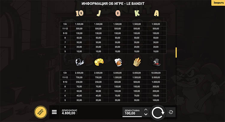 Le Bandit - игровой процесс